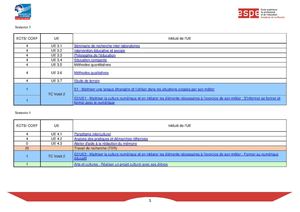 Recherche M2 Maquette