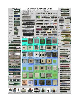 Mantenimiento De Equipos