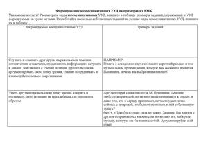 РАБОЧИЙ ЛИСТ 2 коммуникативные УУД русский стандарт