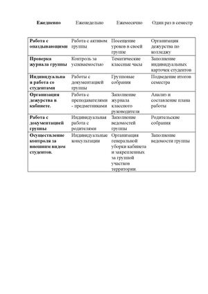 Циклограмма