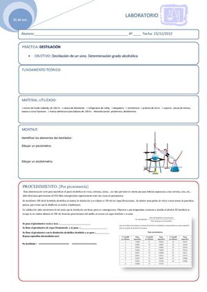 F/Q Laboratorio: Destilación del vino