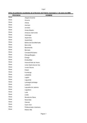 Práctica Nº9 Suma De Pueblos