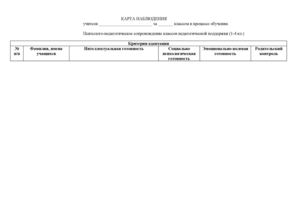 ШПМПК карта наблюдения за классом