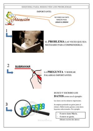 Esquema Para Resolver Los Problemas en primero de E.P