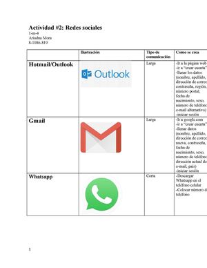 Cuadro De Redes Sociales