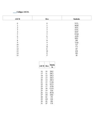Códigos Ascii