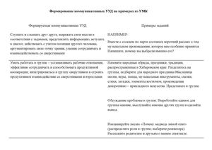 Коммуникативные УУД