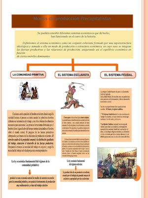 Modos De Producción Precapitalistas1