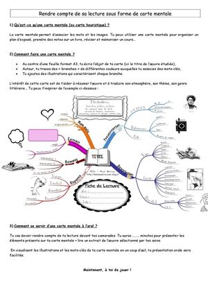 Rendre compte de sa lecture sous forme de carte mentale