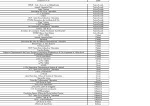 Liste Associations Talmont