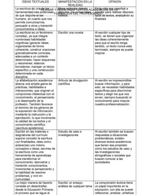 "Revisar y reecribir textos académicos en la formación del profesorado"