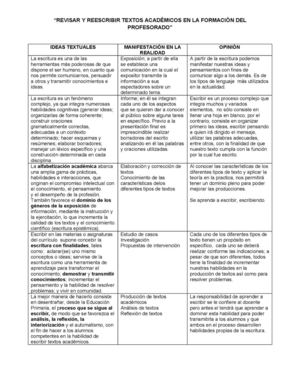Revisar Y Reescribir Textos Academmicos