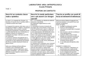Laboratorio (1) Sibilia Ultima