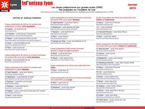 Cpge Hors Lyon 2015