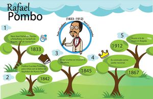 Infografia Bibliografica Pdf Rafael