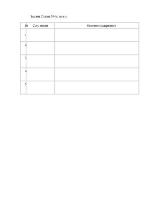 приложение таблица Законы Солона 594 г