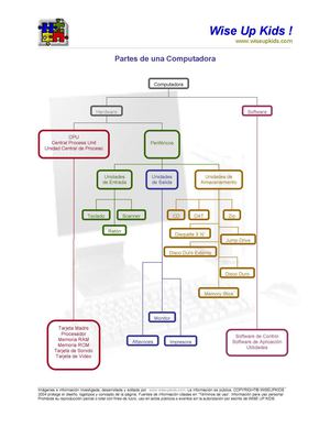 PARTES DEL COMPUTADOR
