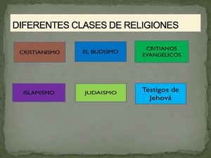 Diferentes Clases De Religiones