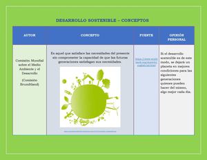 Desarrollo Sostenible Cuadro De Conceptos