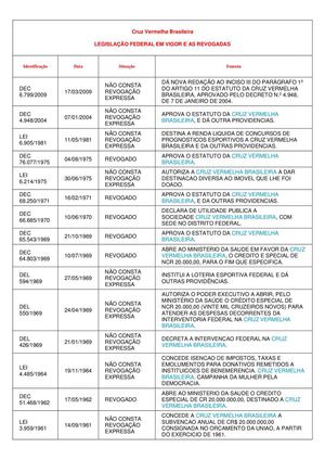 Cruz Vermelha Brasileira Legislação Federal em vigor e as revogadas