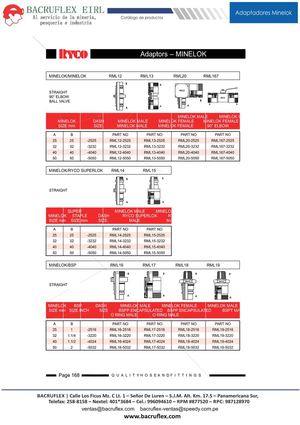 Adaptadores Hidraulicos Minelok