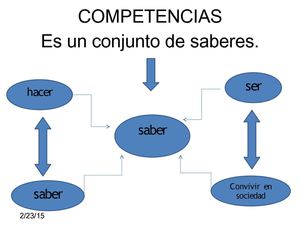 Competencias Diagrama