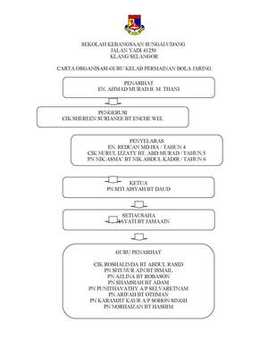 Carta Organisasi Kelab Bola Jaring