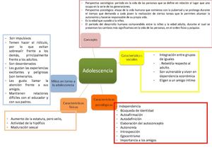 Esquema De Adolescencia ÁFrica Aléman Sinaloa