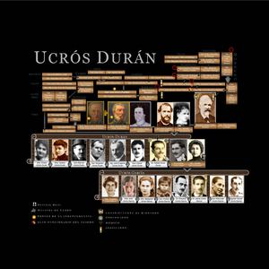 Árbol Genealógico - Ucrós Durán Ucrós García por Óliver Lis
