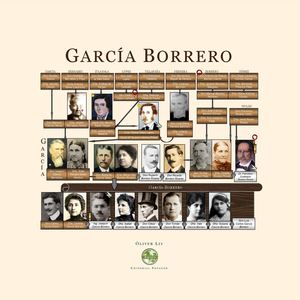 Árbol Genealogico García Borrero por Óliver Lis