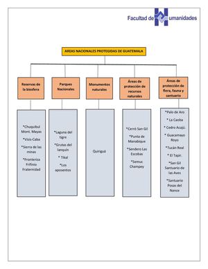 Areas Protejidas De Guatemala