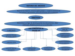 MAPA CONCEPTUAL