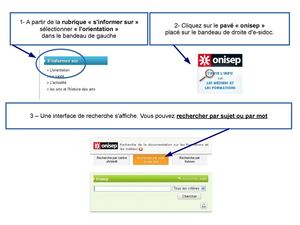 Recherche dans le Kiosque Onisep à partir de Esidoc