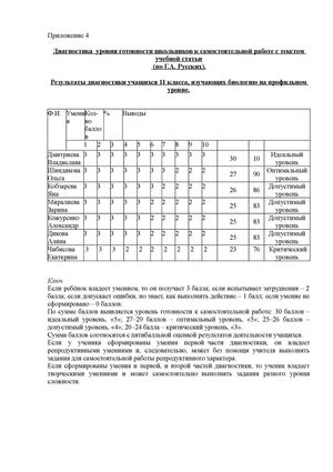 Приложение 4