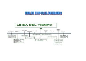 Linea Del Tiempo contabilidad
