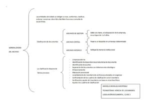 Cuadro Sinóptico Del Archivo