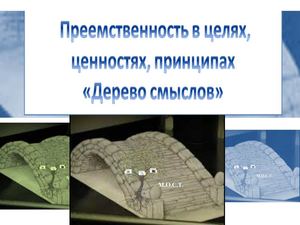 дерево смыслов