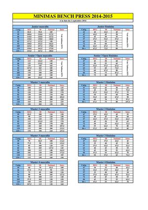 Minima Force Athletique