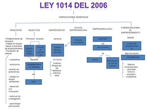 Ley 1014 Del 2006