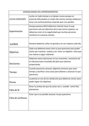 Emprendimiento Cuadro Sinoptico