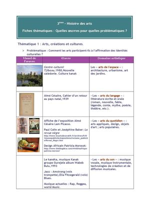 Fiches Corpus Histoire des arts T1