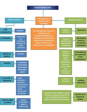 Mapa Conceptual Decreto 2649 J Marie Morales