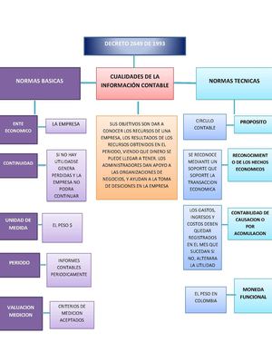 Decreto2649 Michelle Morales Contabilidad