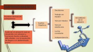 Cuadro Sinóptico de Emprendimiento