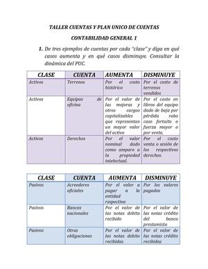 técnico laboral contable