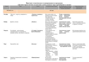 Тематическое планирование.