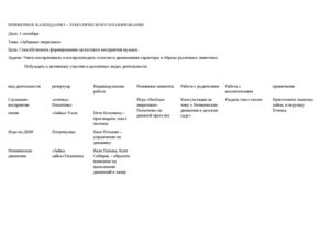Календарно тематический план 2 мл. гр
