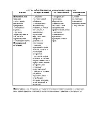 структура рабочей программы