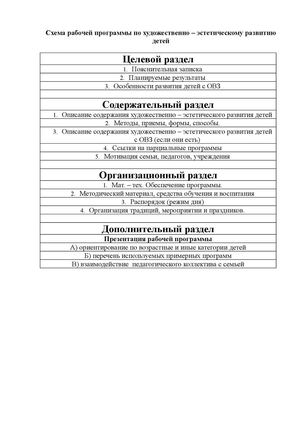 схема рабочей программы