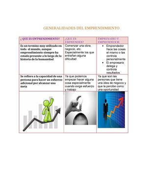 Generalidades Del Emprendimiento